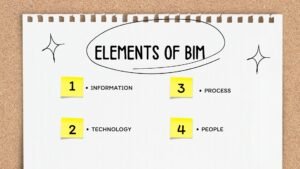 BIM for Beginners