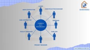 Common Data Environment in BIM